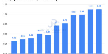 Why Shopify Stock Is A Solid Investment Choice In The Evolving E-commerce Landscape
