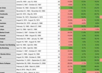 The Importance Of An Earnings Calendar For Investors