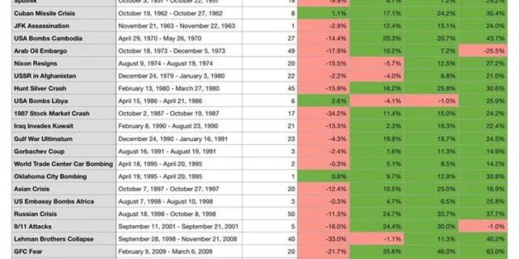 The Importance Of An Earnings Calendar For Investors