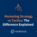 Innovative Marketing Solutions: Your Shortcut To Market Domination