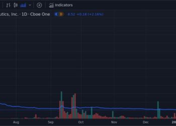 Avalo Therapeutics Stock Price