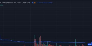 Avalo Therapeutics Stock Price