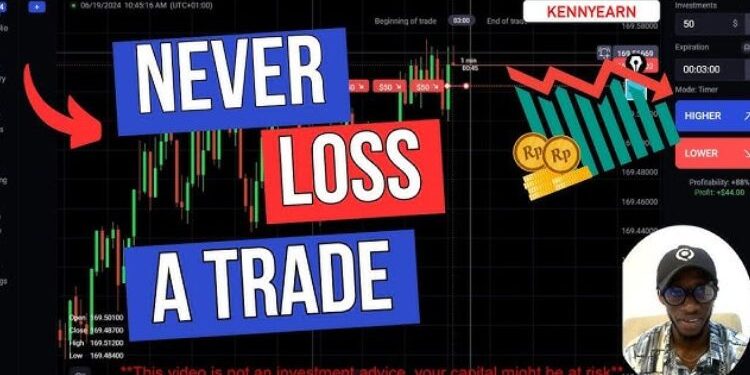 Binolla Broker: A Comprehensive Overview