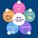 Are Online Course Fees for Data Analytics Worth the Investment?